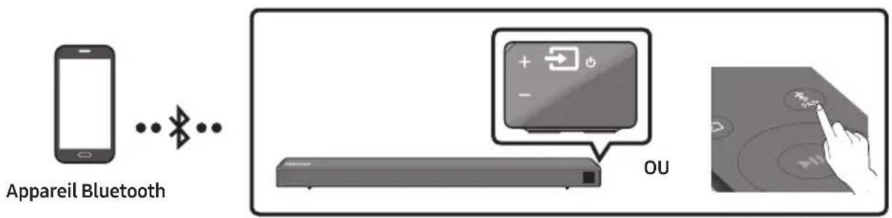 SAMSUNG HWN450 - Connexion via Bluetooth - 1