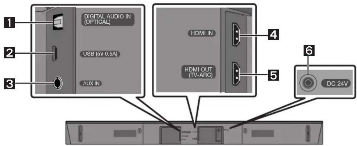 SAMSUNG HWN450 - Soundbar Alsó Panel - 1