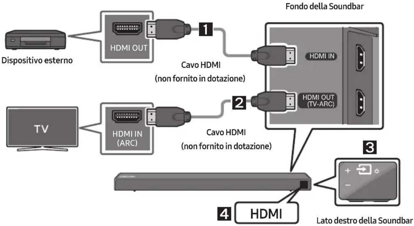 SAMSUNG HWN450 - Collegamento tramite un cavo HDMI - 1
