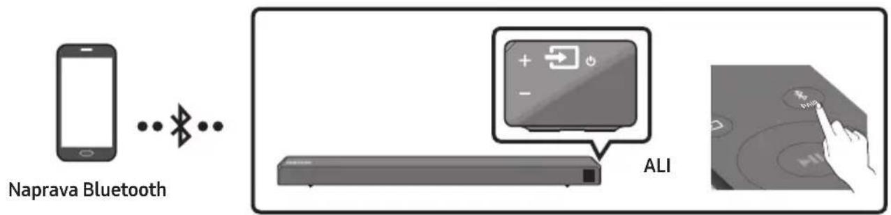 SAMSUNG HWN450 - Povezovanje prek vmesnika Bluetooth - 1