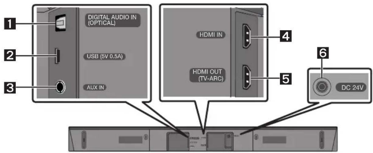 SAMSUNG HWN450 - ΕΠΙΣΚΟΠΗΣΗ ΠΡΟΪΟΝΤΟΣ - 2