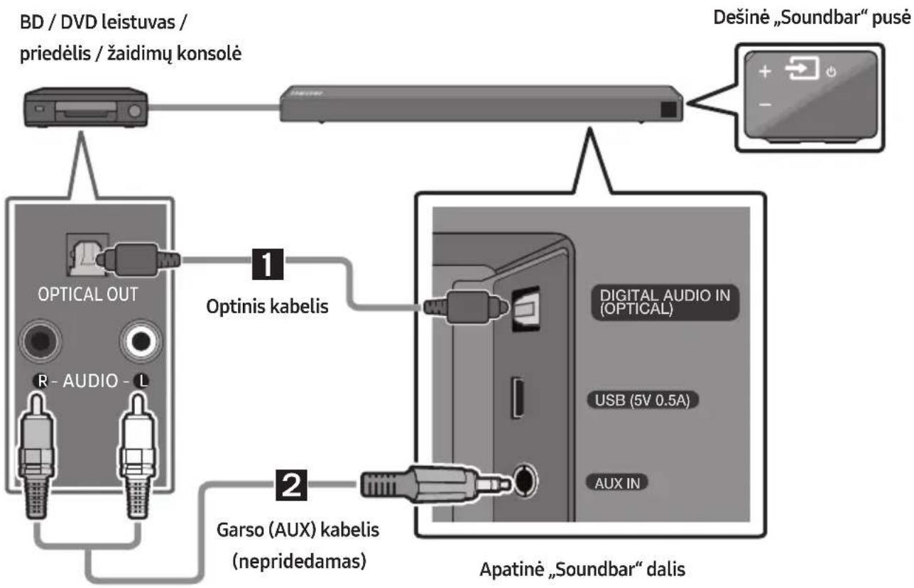 SAMSUNG HWN450 - Prijungimas naudojant optinį arba analoginio garso (AUX) kabelį - 1