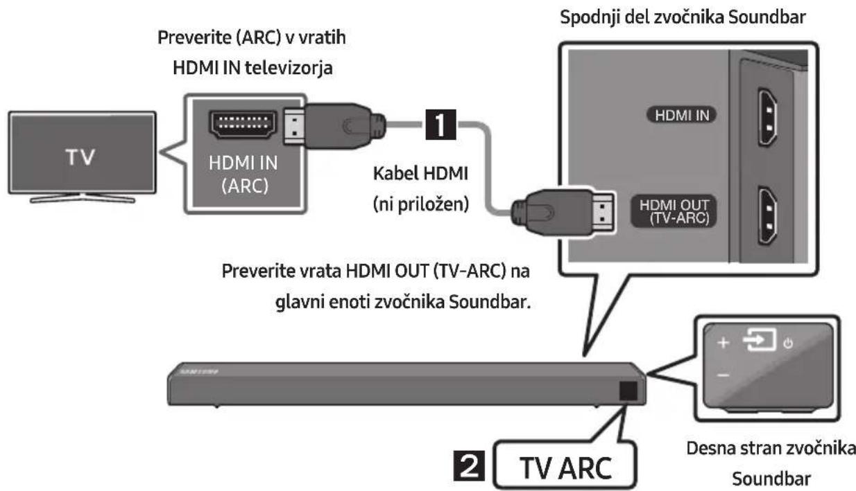 SAMSUNG HWN450 - Povezovanje televizorja s kablom HDMI - 1