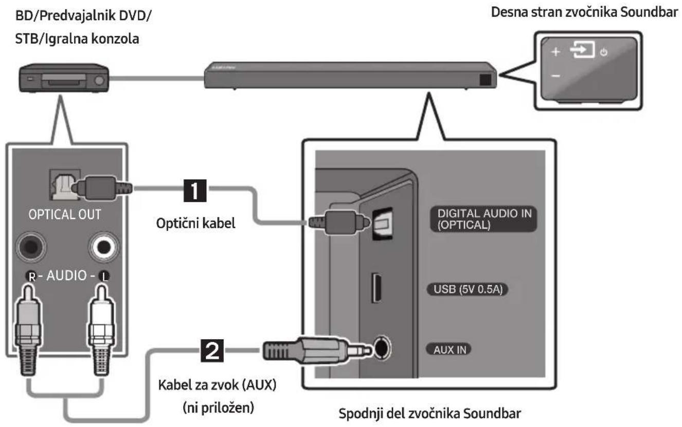 SAMSUNG HWN450 - Povezovanje z optičnim ali analognim zvočnim (AUX) kablom - 1