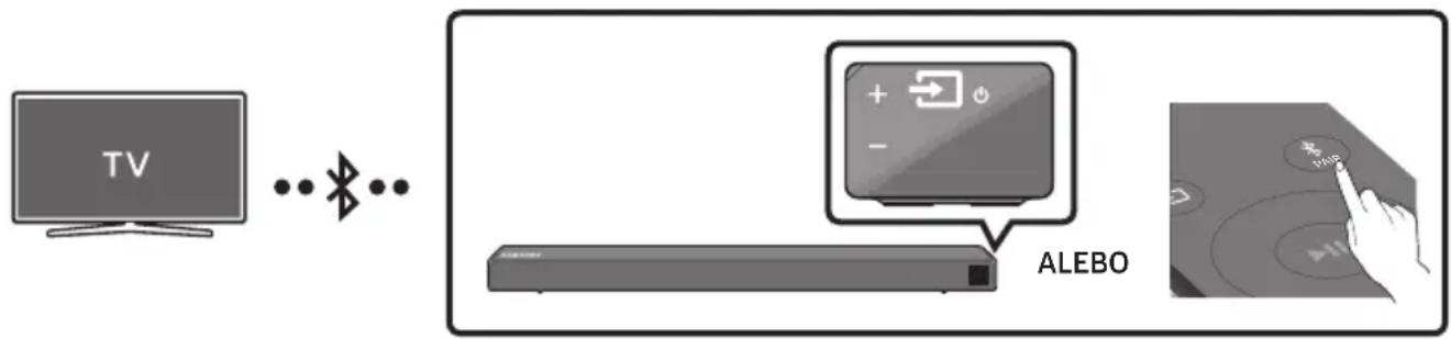 SAMSUNG HWN450 - Pripojenie TV pomocou rozhrania Bluetooth - 1