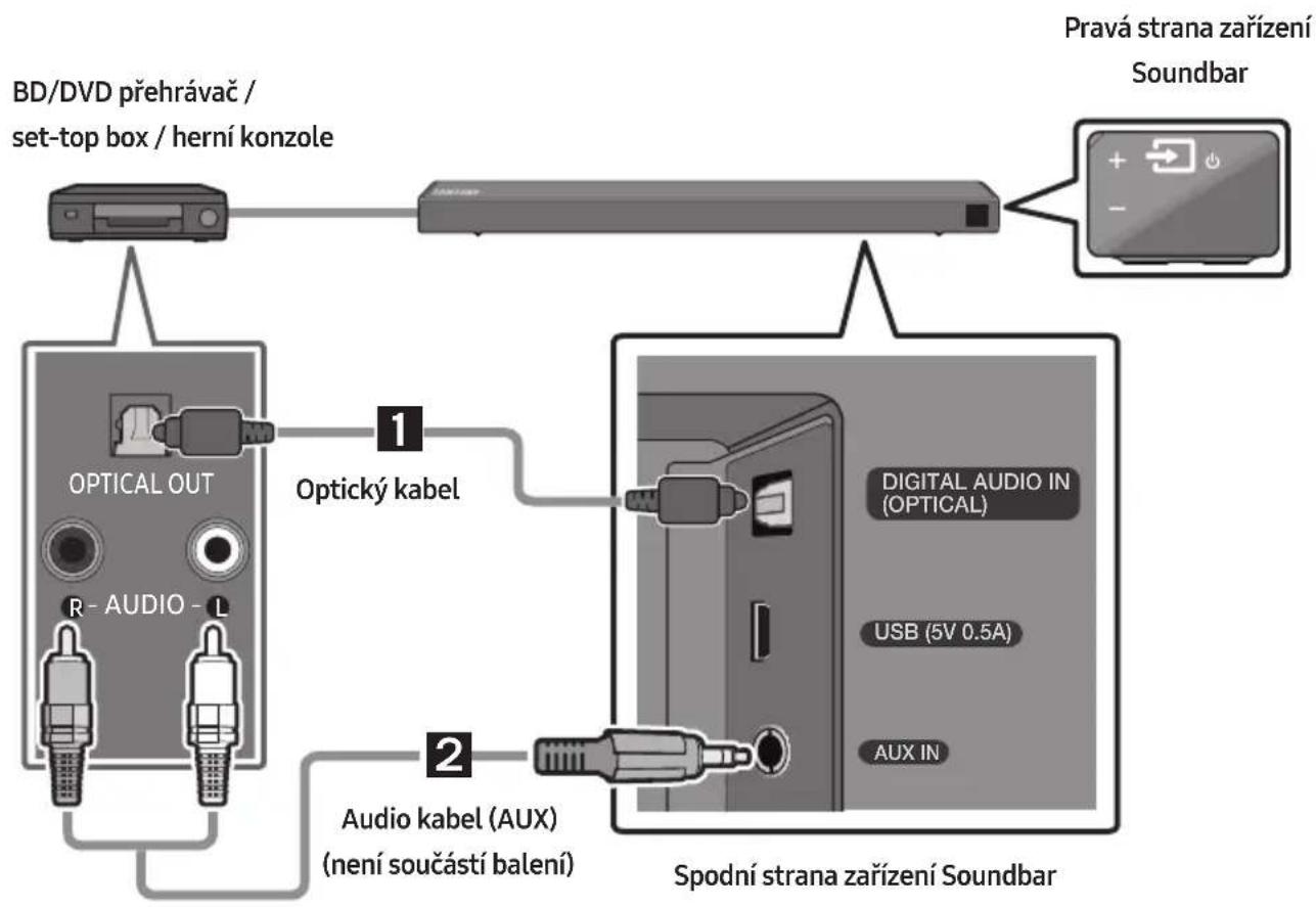SAMSUNG HWN450 - Připojení pomocí optického či analogového audio kabelu (AUX) - 1