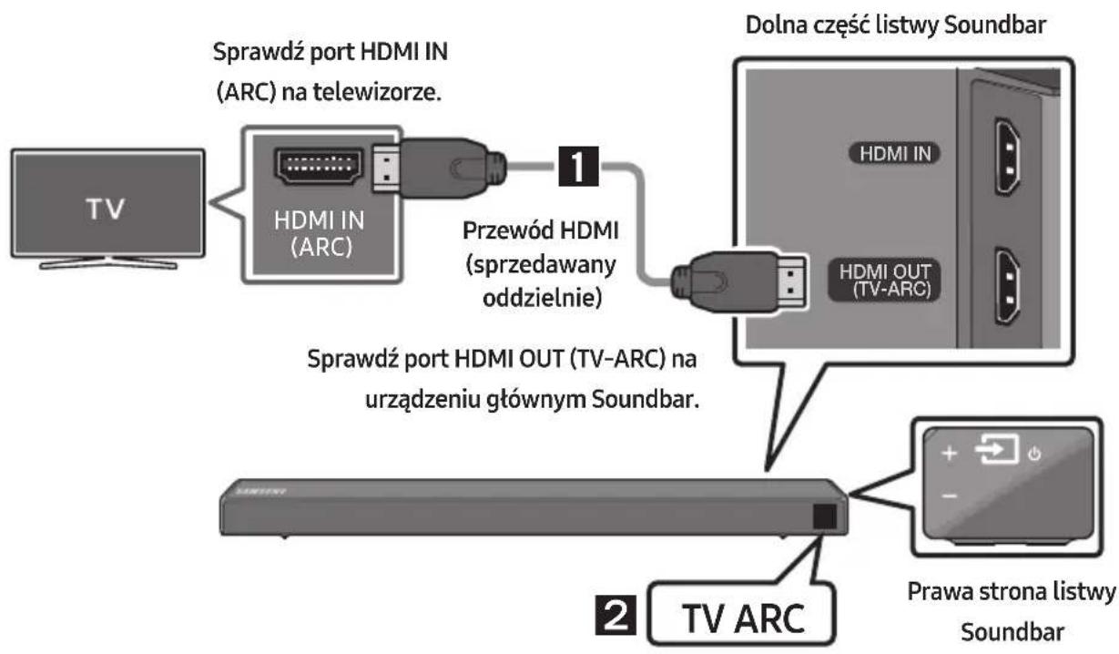 SAMSUNG HWN450 - Podłączanie do telewizora za pomocą cyfrowego przewodu HDMI - 1