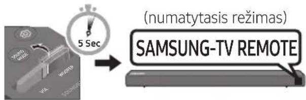 SAMSUNG HWN450 - „Soundbar“ garsumo reguliavimas televizoriaus nuotolinio valdymo pultu - 4
