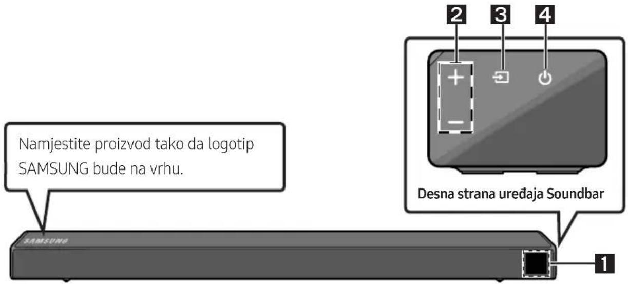 SAMSUNG HWN450 - PREGLED PROIZVODA - 1