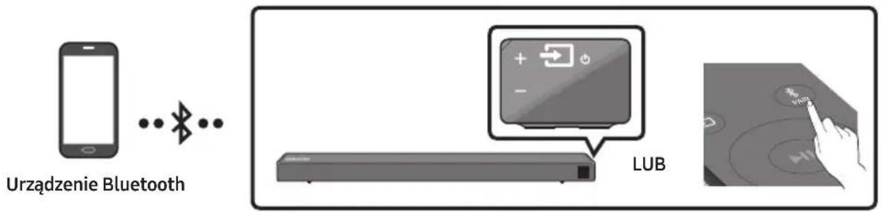 SAMSUNG HWN450 - Połączenie przez Bluetooth - 1