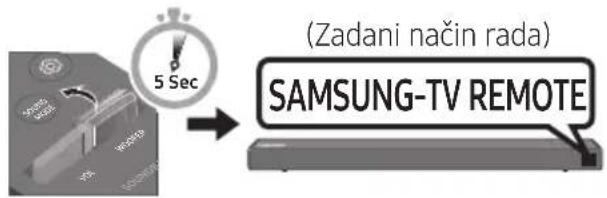 SAMSUNG HWN450 - Povezivanje televizora pomoću kabela HDMI - 2