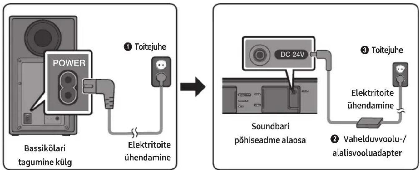 SAMSUNG HWN450 - Elektritoite ühendamine - 1