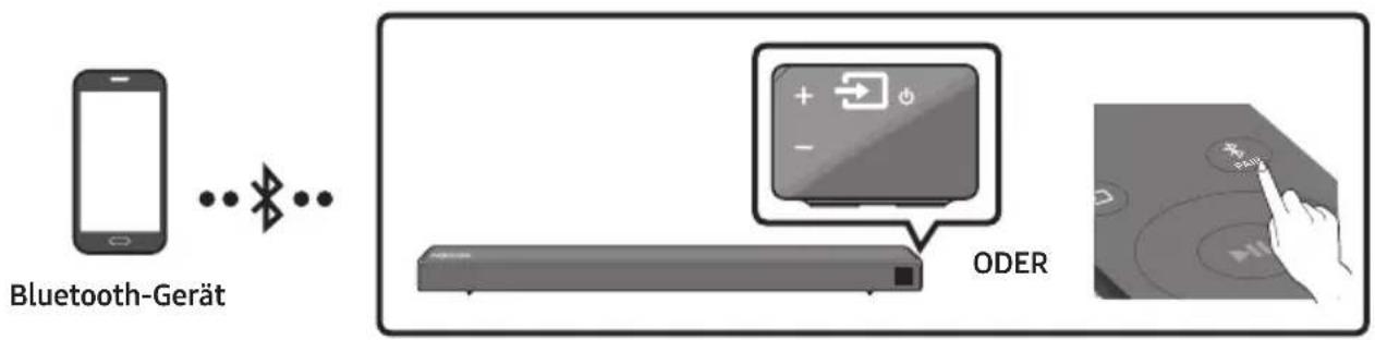 SAMSUNG HWN450 - Anschließen per Bluetooth - 1