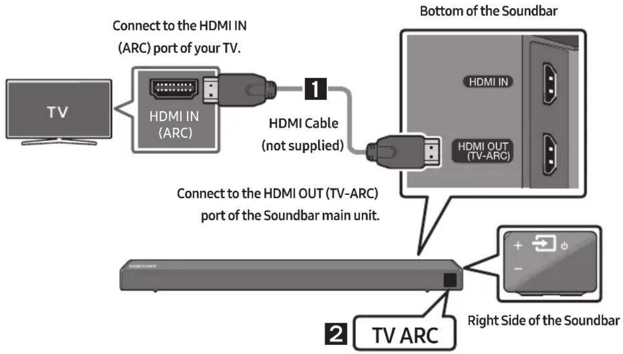SAMSUNG HWN450 - Connecting a TV using an HDMI Cable - 1