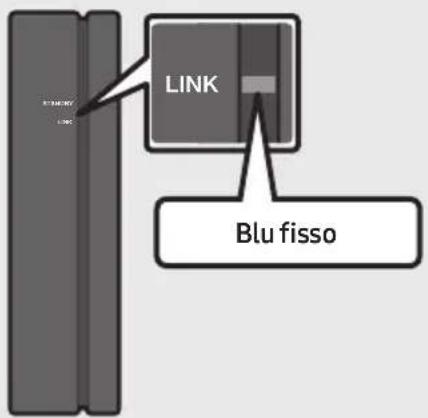 SAMSUNG HWN450 - Collegamento del kit SWA-8500S (venduto separatamente) alla Soundbar - 4