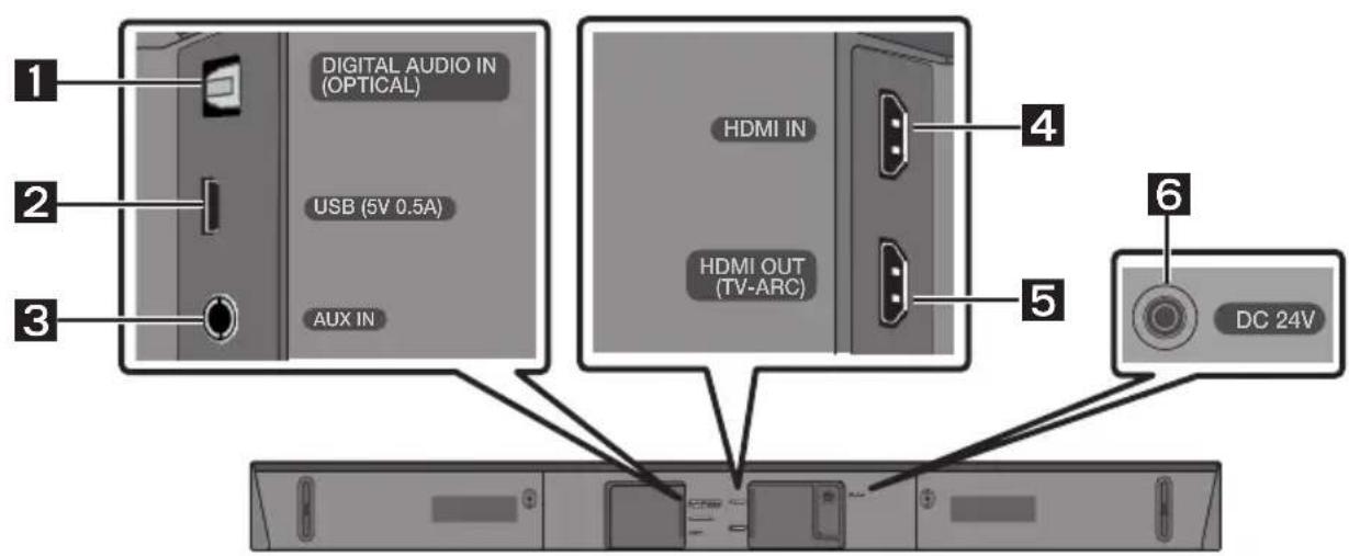 SAMSUNG HWN450 - PRODUCT OVERVIEW - 2