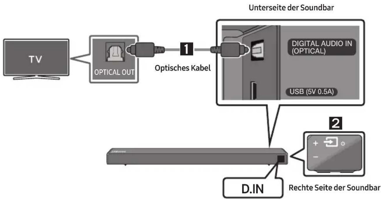 SAMSUNG HWN450 - Methode 1. Verbindung mit einem Kabel - 1