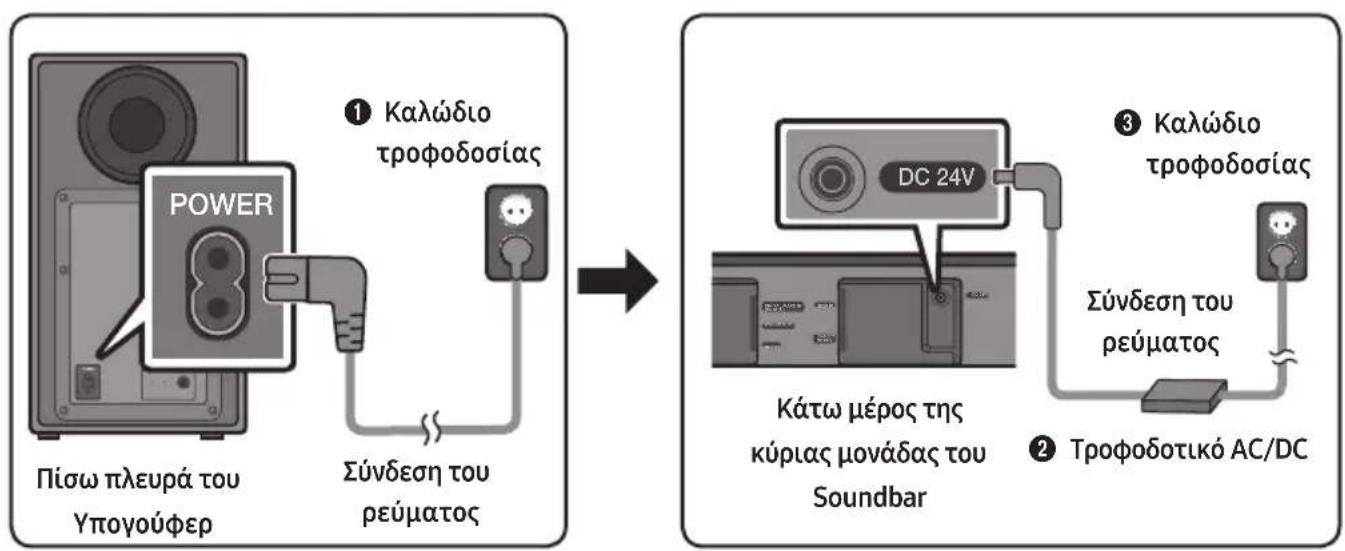 SAMSUNG HWN450 - Σύνδεση του ρεύματος - 1
