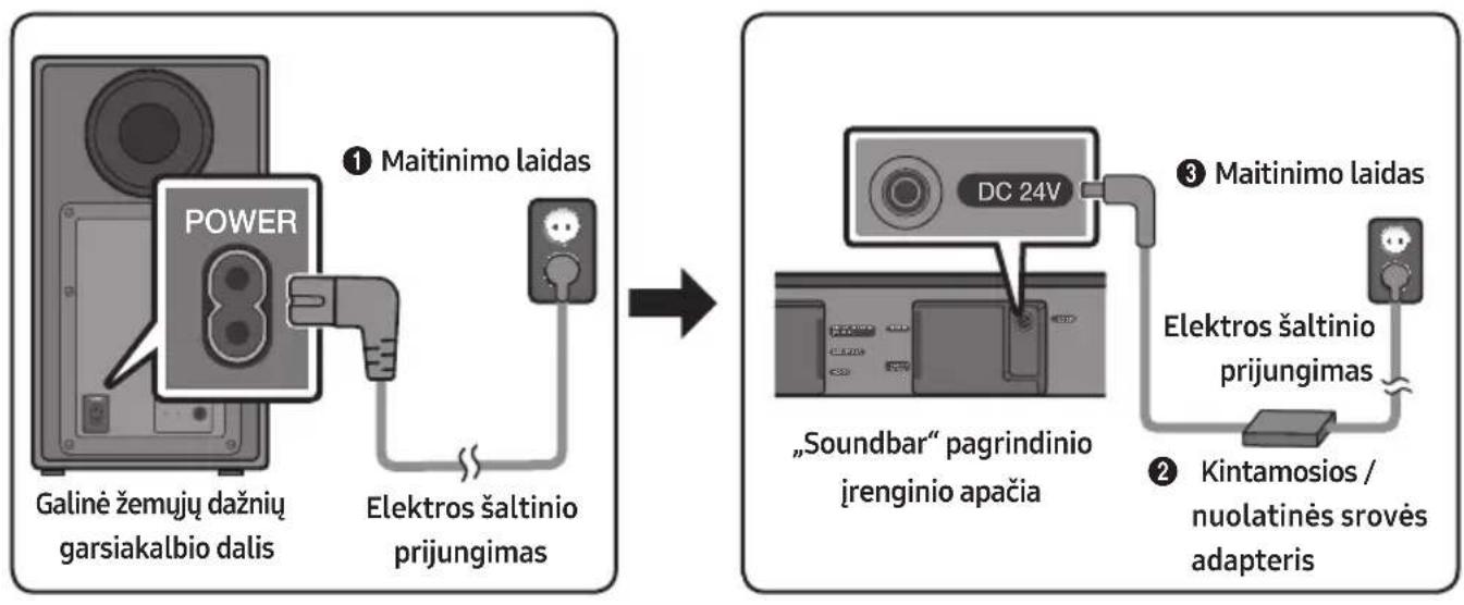 SAMSUNG HWN450 - Elektros šaltinio prijungimas - 1