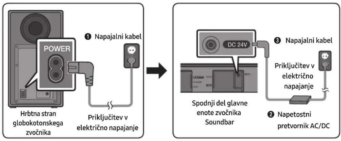 SAMSUNG HWN450 - Priključitev v električno napajanje - 1