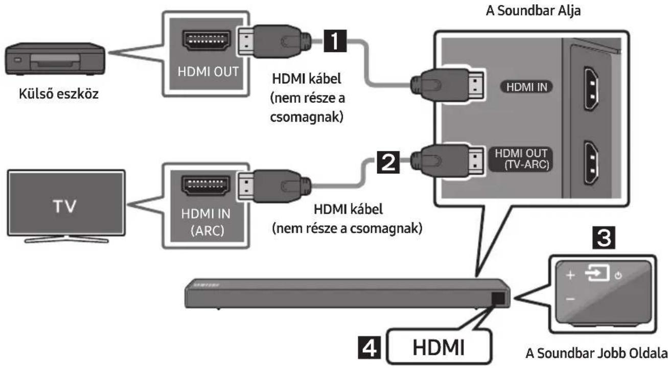 SAMSUNG HWN450 - Csatlakoztatás HDMI-kábellel - 1
