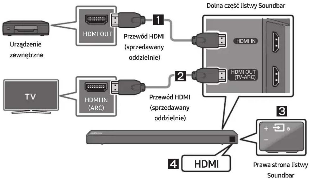 SAMSUNG HWN450 - Podłączanie urządzenia zewnętrznego za pomocą przewodu HDMI - 1
