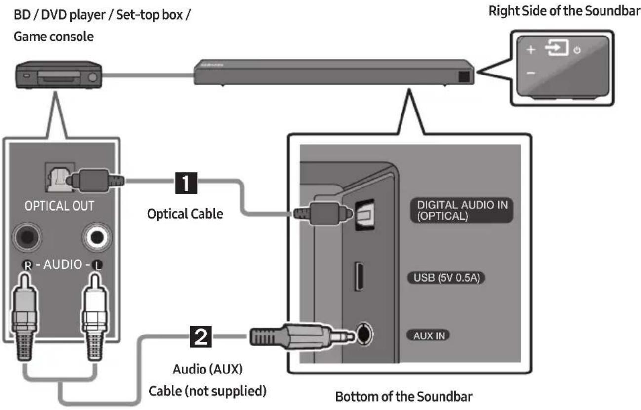 SAMSUNG HWN450 - Connecting using an Optical or Analogue Audio (AUX) Cable - 1