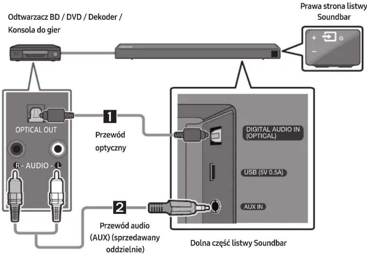 SAMSUNG HWN450 - Podłączanie urządzenia zewnętrznego przy użyciu przewodu optycznego lub analogowego przewodu audio (AUX) - 1