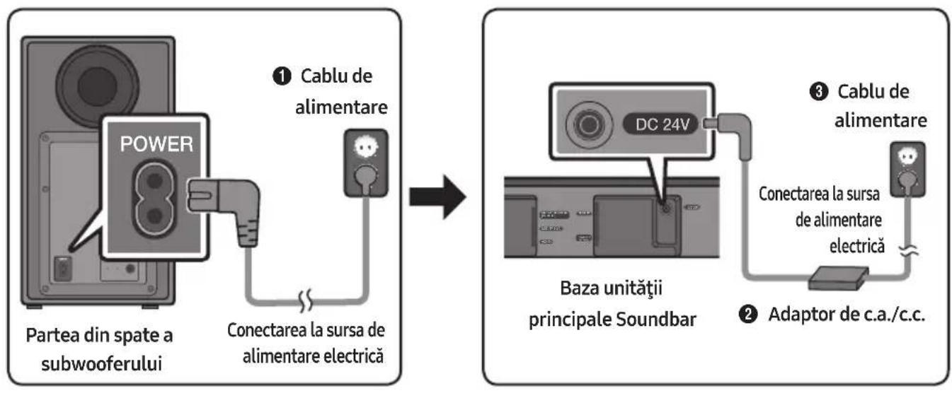 SAMSUNG HWN450 - Conectarea la sursa de alimentare electrică - 1