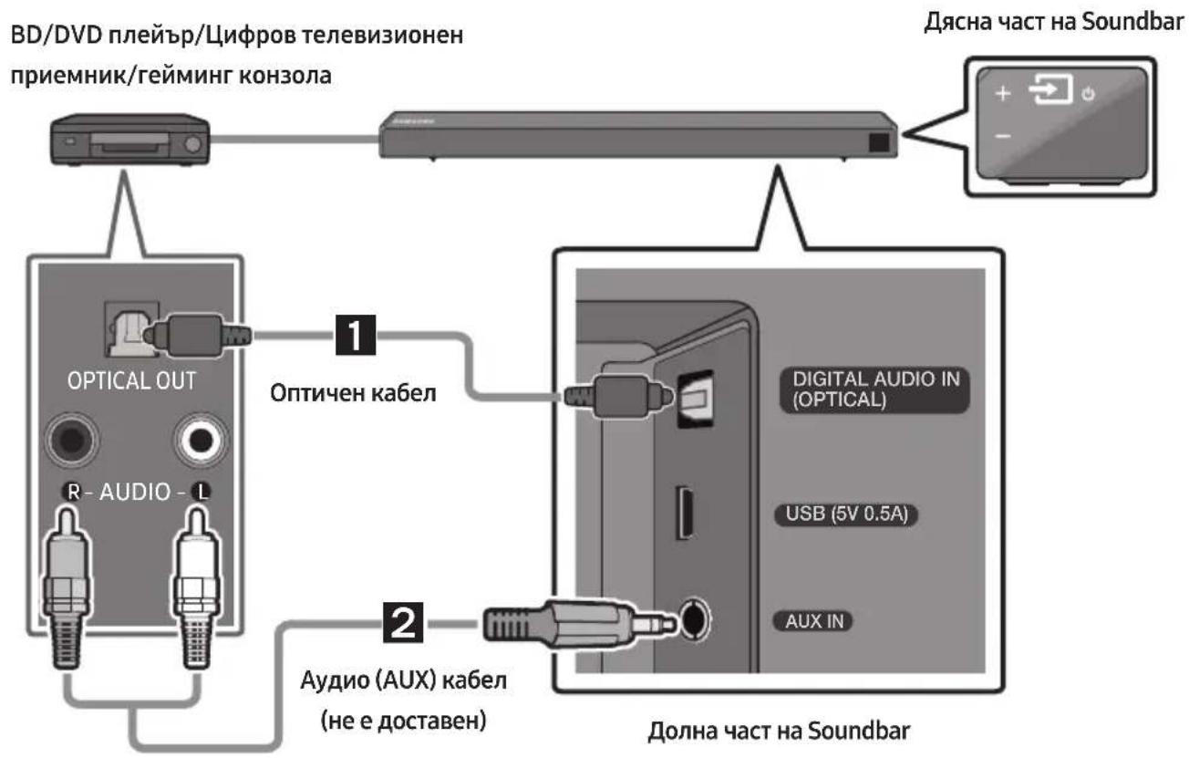 SAMSUNG HWN450 - Свързване чрез оптичен или аналогов аудио (AUX) кабел - 1