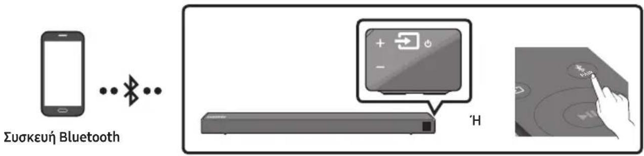 SAMSUNG HWN450 - Σύνδεση μέσω Bluetooth - 1