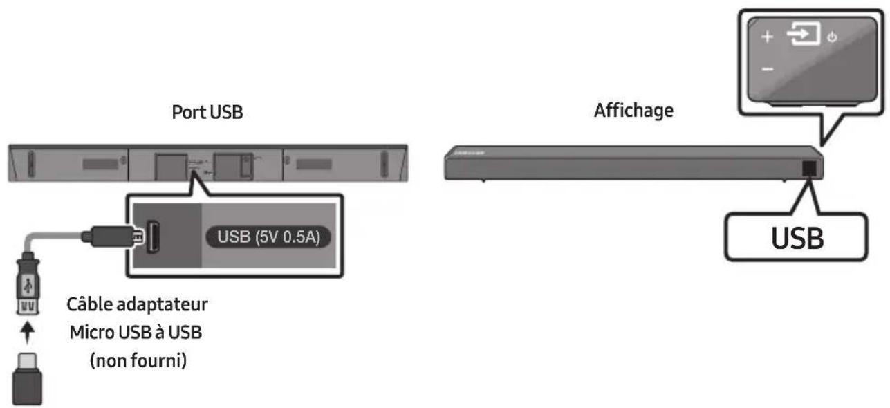 SAMSUNG HWN450 - CONNEXION D'UN PÉRIPHÉRIQUE DE STOCKAGE USB - 1