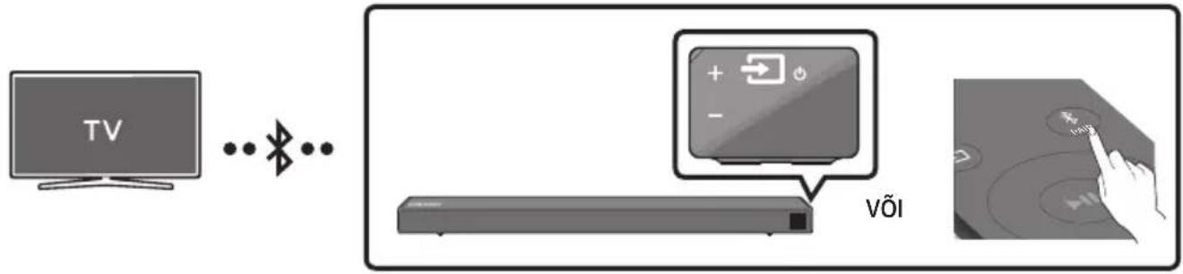 SAMSUNG HWN450 - Teleri ühendamine Bluetoothi kaudu - 1