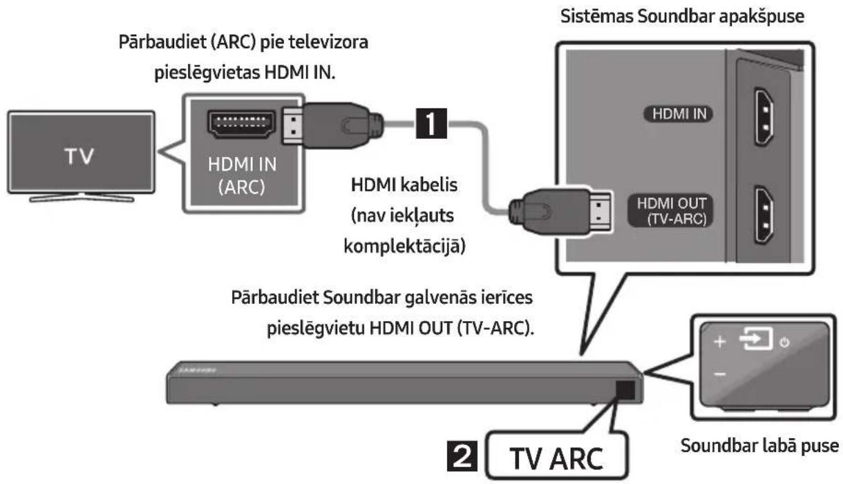 SAMSUNG HWN450 - Savienojuma izveide ar televizoru, izmantojot HDMI kabeli - 1