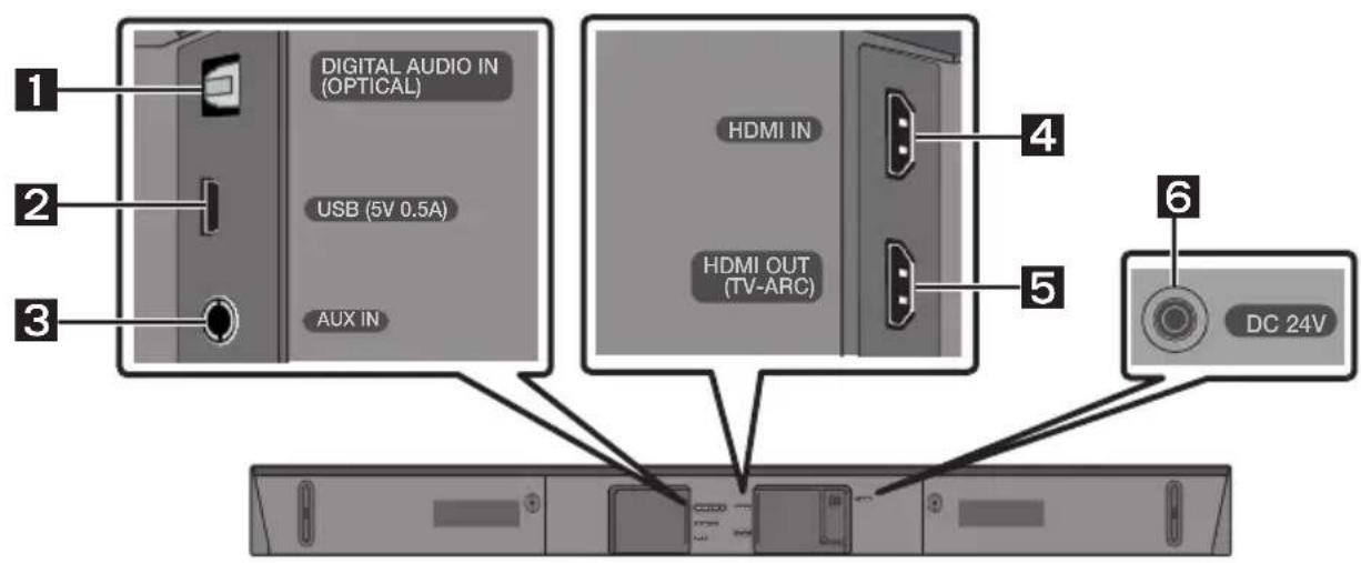 SAMSUNG HWN450 - Unterseite der Soundbar - 1