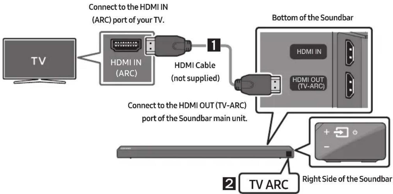 SAMSUNG HWN650 - Connecting a TV using an HDMI Cable - 1