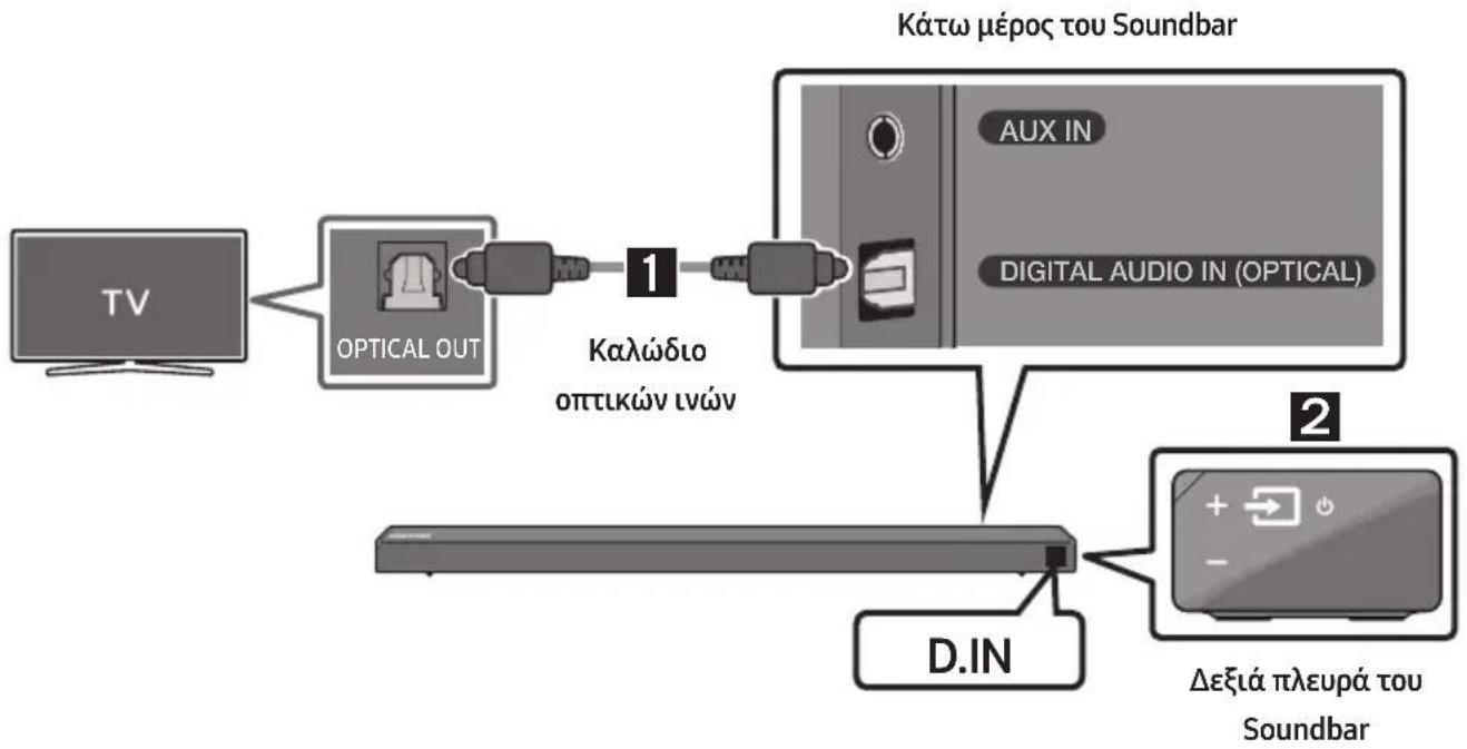 SAMSUNG HWN650 - Σύνδεση με καλώδιο οπτικών ινών - 1