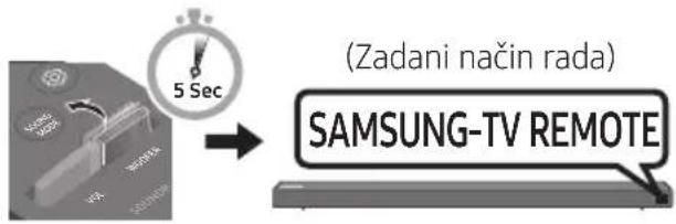 SAMSUNG HWN650 - Povezivanje televizora pomoću kabela HDMI - 2