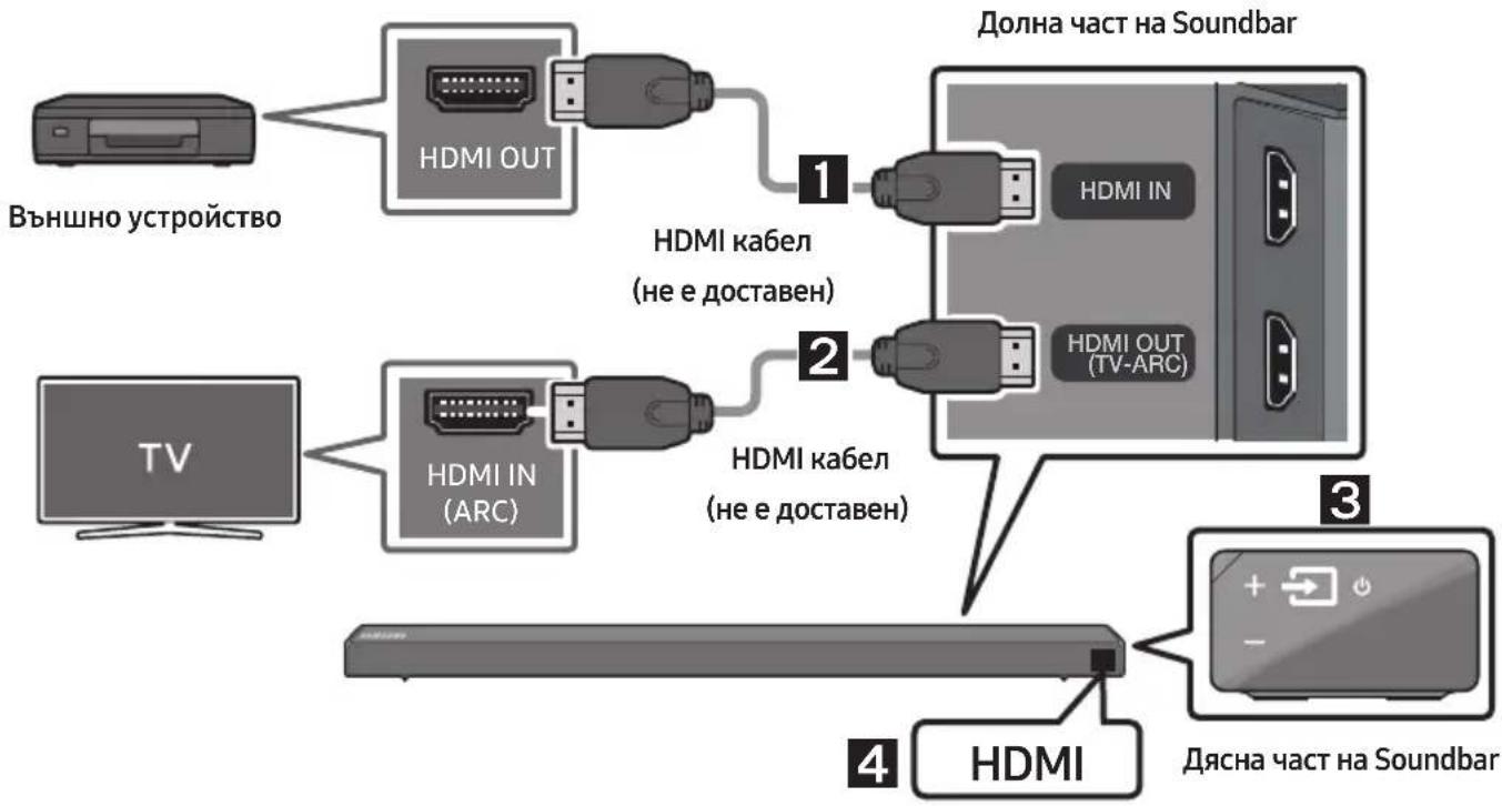 SAMSUNG HWN650 - Свързване чрез HDMI кабел - 1