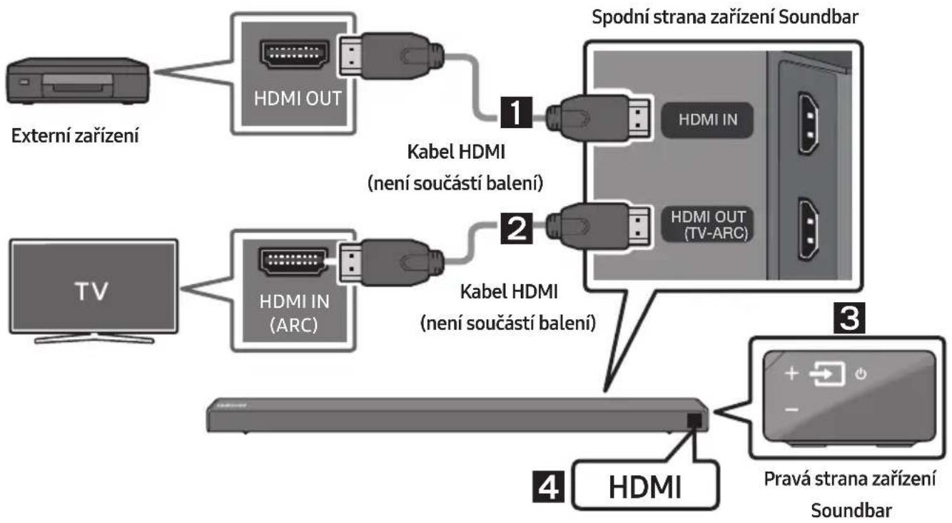 SAMSUNG HWN650 - Připojení pomocí kabelu HDMI - 1