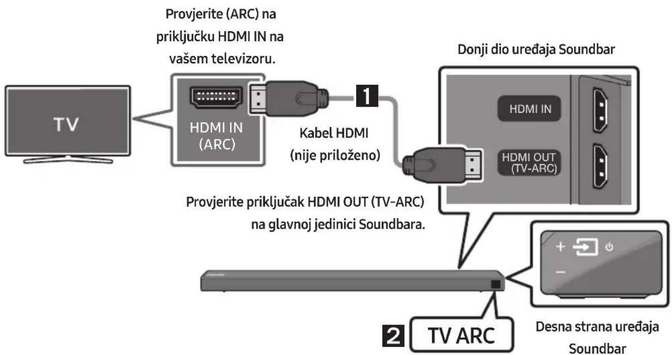 SAMSUNG HWN650 - Povezivanje televizora pomoću kabela HDMI - 1