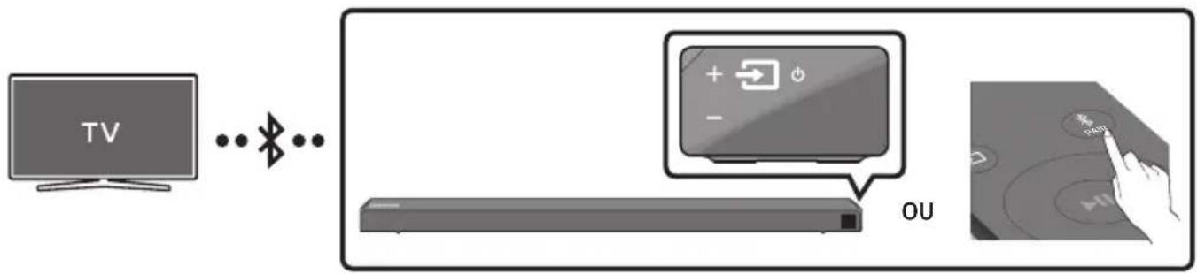 SAMSUNG HWN650 - Connexion à un téléviseur via Bluetooth - 1