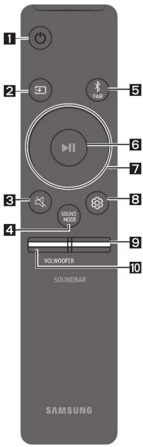 SAMSUNG HWN650 - VERWENDEN DER FERNBEDIENUNG - 1