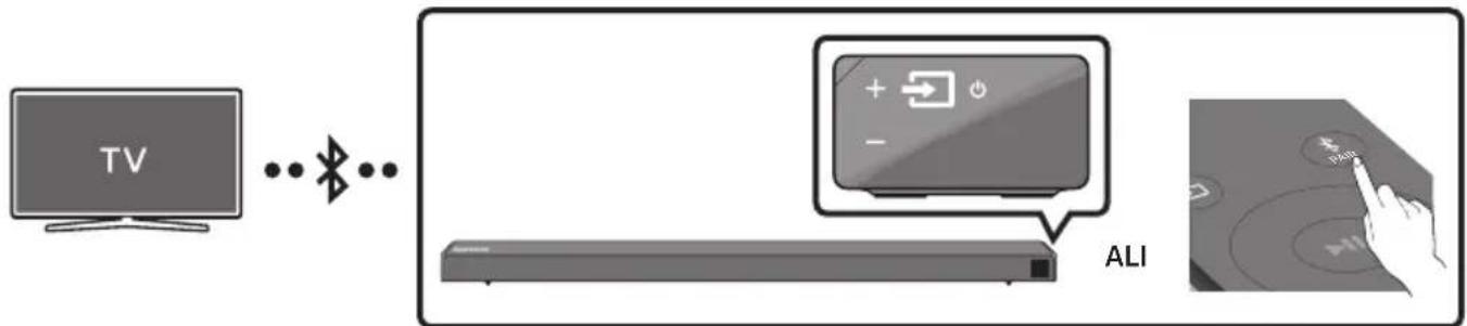 SAMSUNG HWN650 - Povezovanje televizorja prek funkcije Bluetooth - 1
