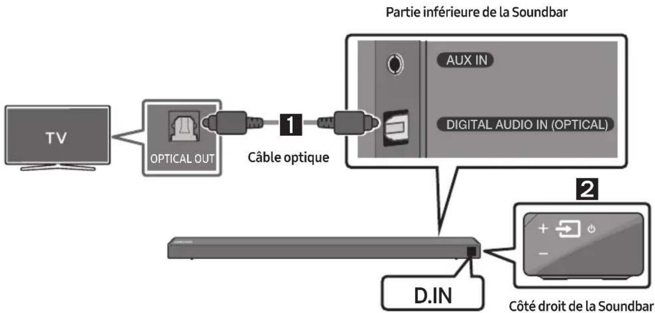 SAMSUNG HWN650 - Connexion à l'aide d'un câble optique - 1