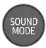 SAMSUNG HWN650 - Spécifications de sortie pour les différents modes d'effets sonores - 1