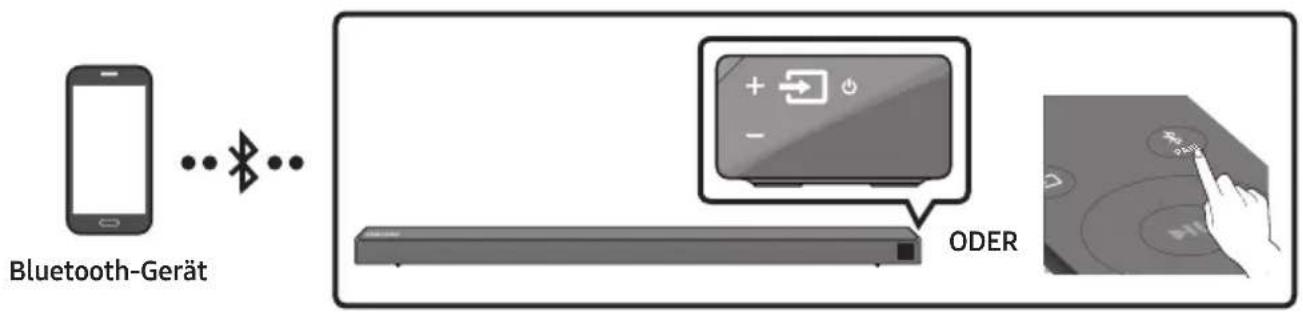 SAMSUNG HWN650 - Anschließen per Bluetooth - 1
