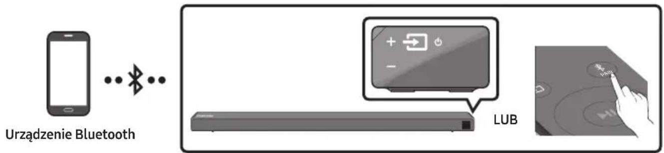 SAMSUNG HWN650 - Połączenie przez Bluetooth - 1