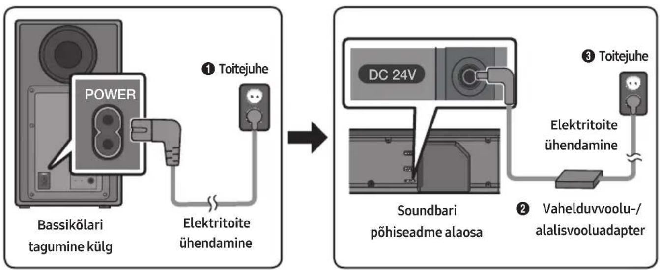 SAMSUNG HWN650 - Elektritoite ühendamine - 1