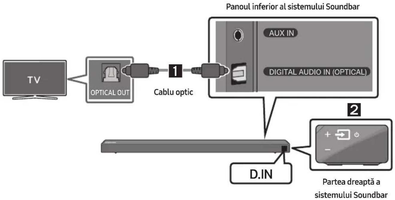 SAMSUNG HWN650 - Realizarea unei conexiuni prin cablu optic - 1